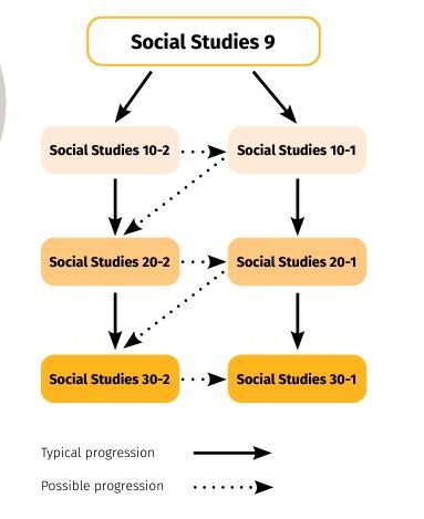 Social Matrix